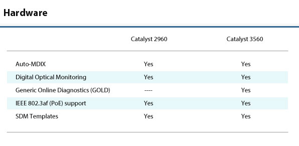 جدول مقایسه فنی سوئیچ سیسکو 2960 و 3560 شامل پورت، PoE، VLAN و قیمت